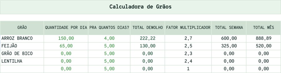 Aba Calculadora de Grãos, convertendo peso cru em peso cozido